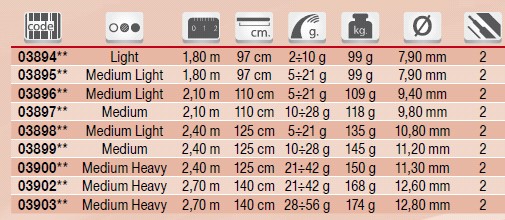 TopPesca – Negozio online – Articoli per la pesca e abbigliamento per la caccia