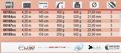 TopPesca – Negozio online – Articoli per la pesca e abbigliamento per la caccia