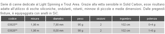 TopPesca – Negozio online – Articoli per la pesca e abbigliamento per la caccia