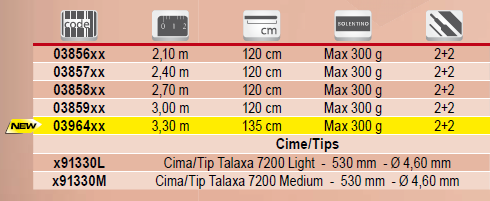 TopPesca – Negozio online – Articoli per la pesca e abbigliamento per la caccia